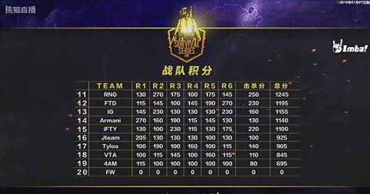 绝地求生PSS中国区预选赛 韦神惨败被嘲讽