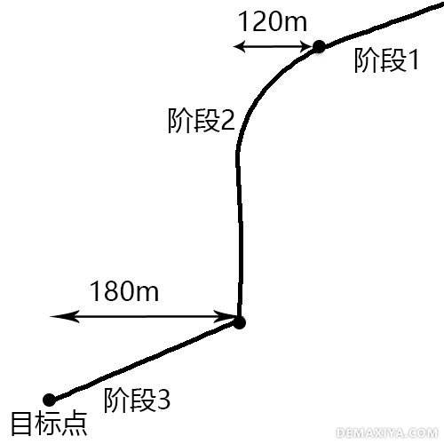 绝地求生跳伞最快最准确落地技巧 绝对准确落地