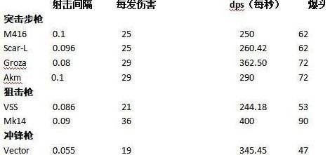 绝地求生开火模式区别 连发和全自动区别