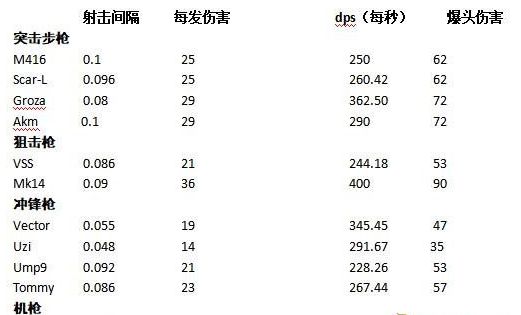 绝地求生单发连发和全自动发射方式介绍