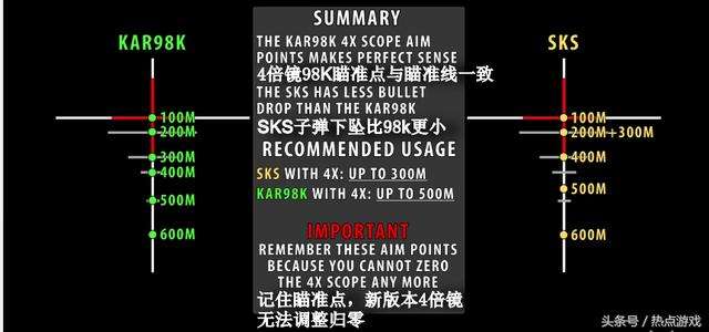 绝地求生98K、SKS怎么爆头？教你新版4倍镜测距