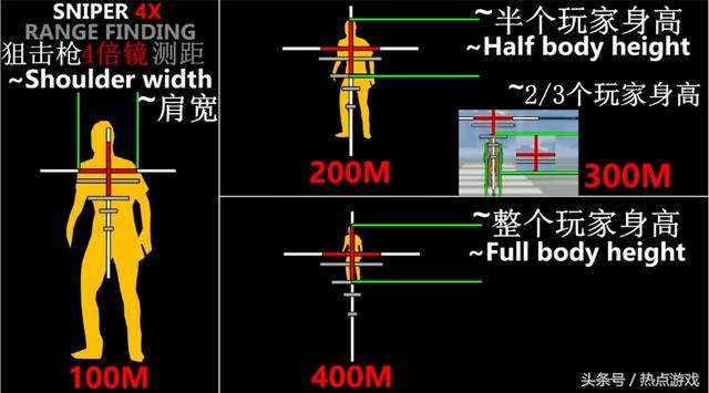 绝地求生98K、SKS怎么爆头？教你新版4倍镜测距