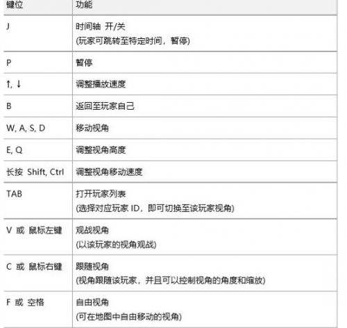 绝地求生回放功能介绍 游戏中怎么开启回放