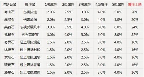 全服集结 大话2免费版《纵横沙场》上线