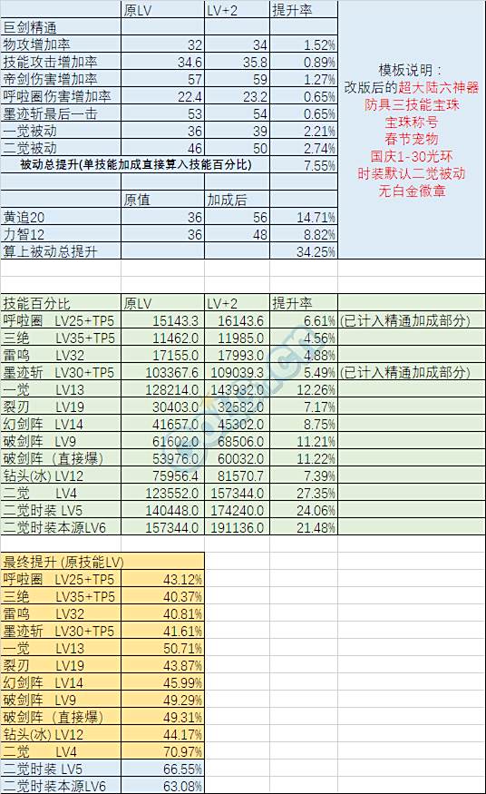 剑宗用新制作史诗怎么样 各技能提升率一览