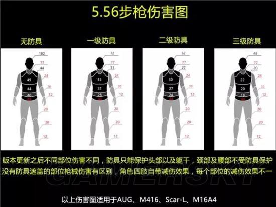 绝地求生SCAR怎么用？吃鸡SCAR用法图文教学