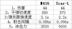 绝地求生SCAR怎么用？吃鸡SCAR用法图文教学