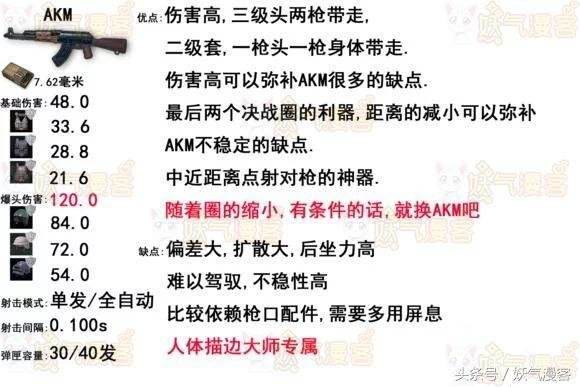 绝地求生什么武器厉害 吃鸡新版步枪综合排名