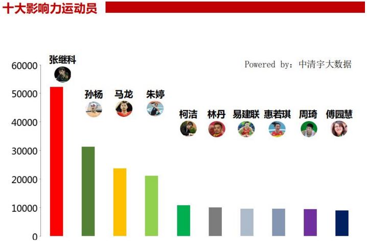 足球运动员收入_2017运动员收入排行(2)