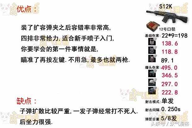 绝地求生霰弹枪属性伤害详解 吃鸡散弹枪排名