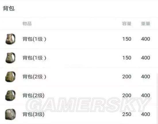 绝地求生防具减伤效果图文分析 防具耐久介绍