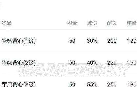 绝地求生防具减伤效果图文分析 防具耐久介绍