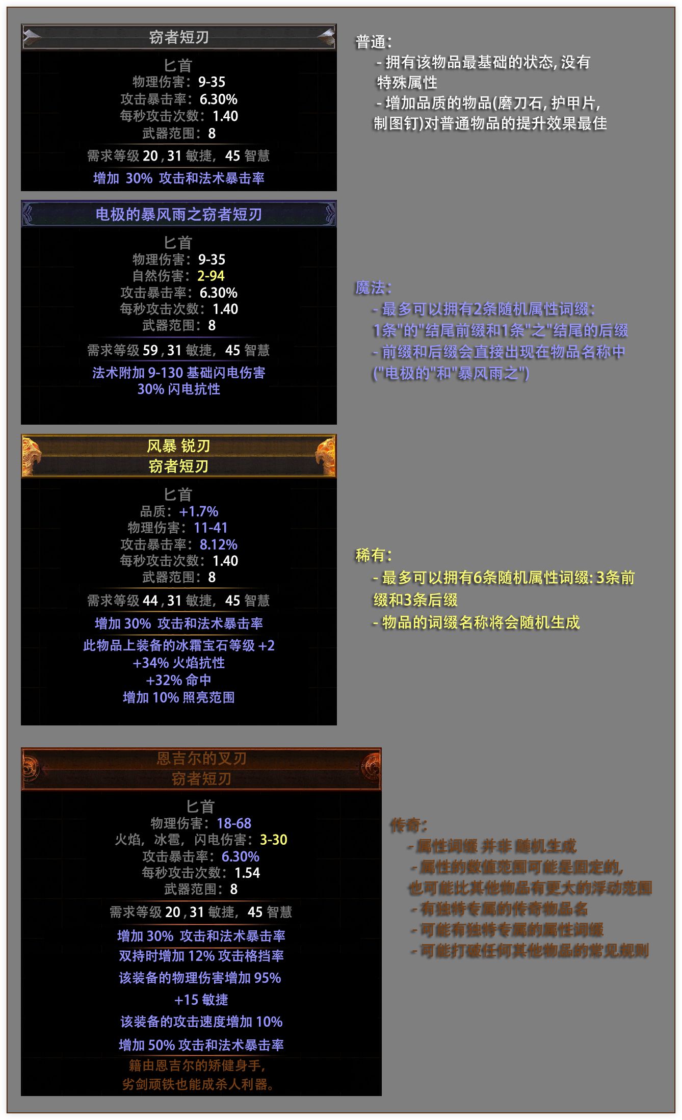 物品稀有度是如何划分的 走进最基础知识