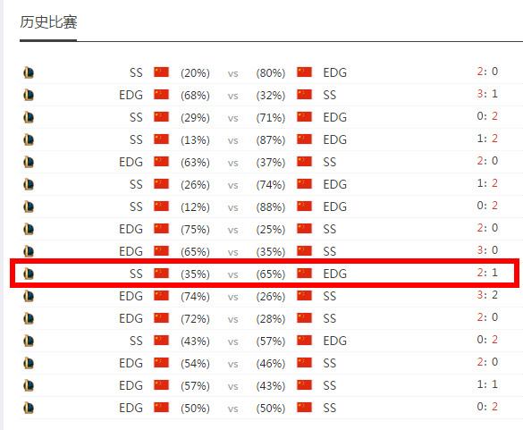 时隔694天！Snake战队再次击败EDG战队