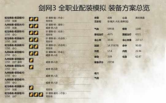 剑网3重制版奶花PVP配装推荐及思路