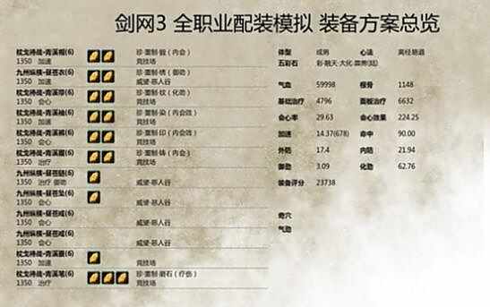 剑网3重制版奶花PVP配装推荐及思路