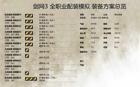 剑网3重制版奶花PVP配装推荐及思路