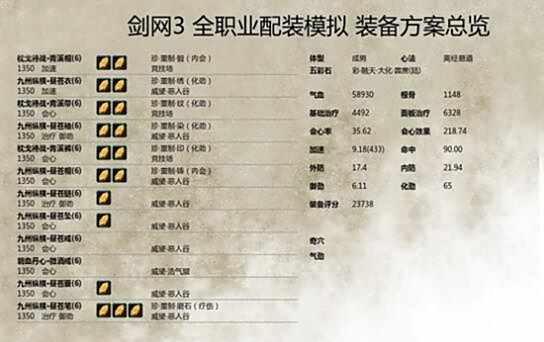 剑网3重制版奶花PVP配装推荐及思路