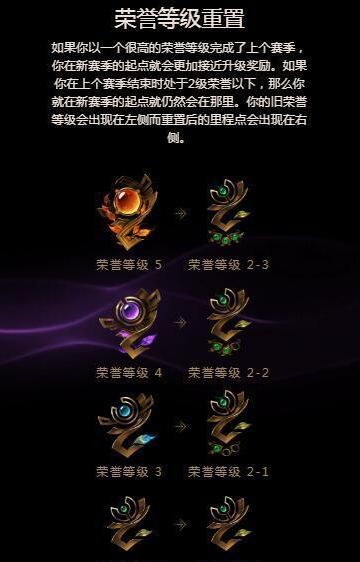 LOL2018新版荣誉系统更新 S8荣誉系统奖励