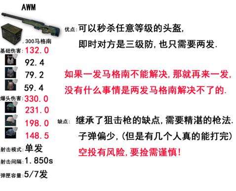 绝地求生15倍镜怎么适配好 只有这两件装备