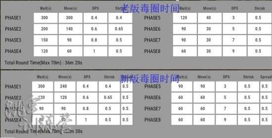 绝地求生正式服毒圈更新 新版刷圈对游戏的影响