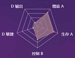 决战平安京福神惠比寿怎么玩 惠比寿厉害吗