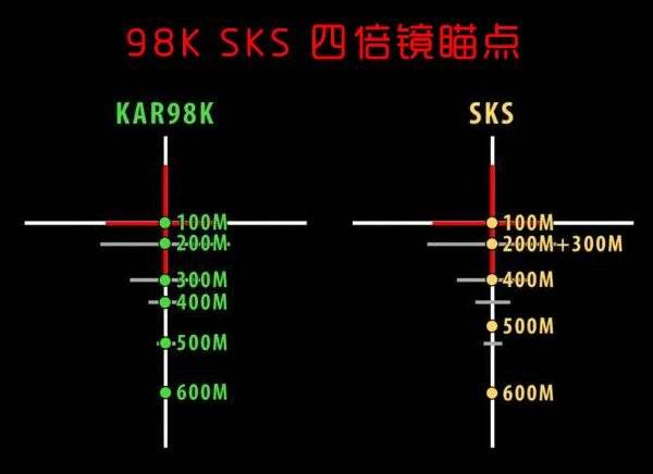 Kar98K狙击步枪技巧大全 看完也能成为狙神