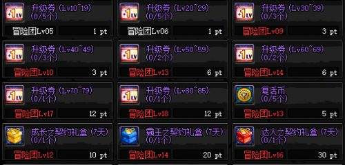 起源版本小细节注意 冒险团名字千万别乱起