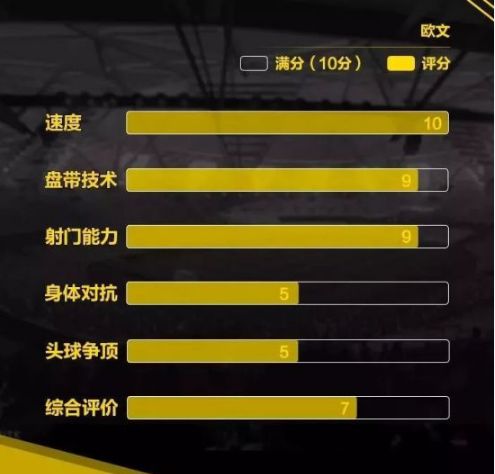 FIFA Online3欧文球员分析及使用方法