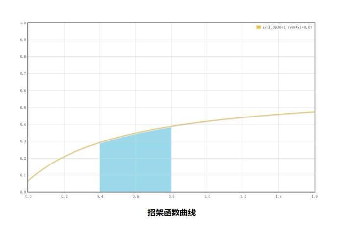 7.35鲜血死亡骑士属性研究 招架与爆击分析