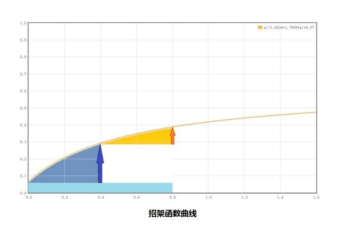7.35鲜血死亡骑士属性研究 招架与爆击分析