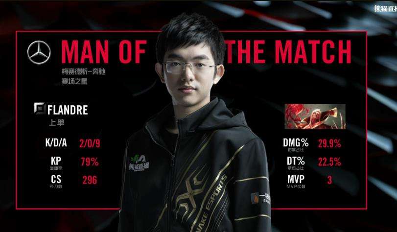 LPL简报:Snake拿下川渝德比 豪取五连胜