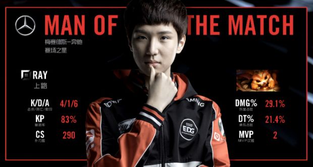 LPL简报:纳尔关键如来神掌 EDG终击败WE