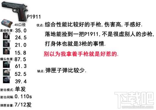 绝地求生步枪威力排名 吃鸡步枪排名?