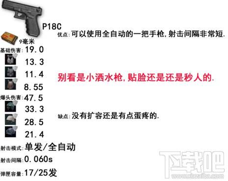 绝地求生步枪威力排名 吃鸡步枪排名?