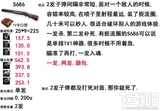 绝地求生步枪威力排名 吃鸡步枪排名?