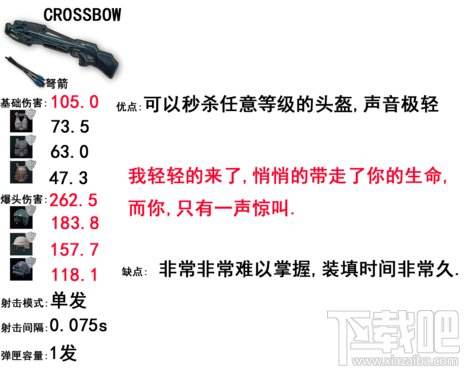 绝地求生步枪威力排名 吃鸡步枪排名?
