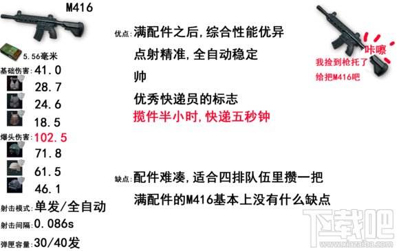 绝地求生步枪威力排名 吃鸡步枪排名?