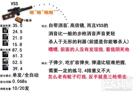 绝地求生步枪威力排名 吃鸡步枪排名?