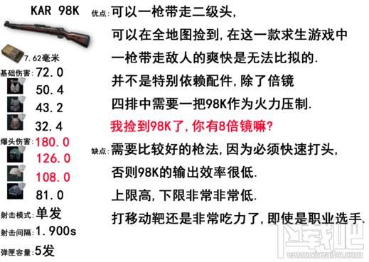 绝地求生步枪威力排名 吃鸡步枪排名?