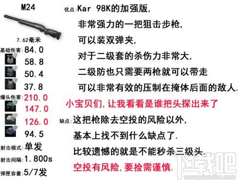 绝地求生步枪威力排名 吃鸡步枪排名?