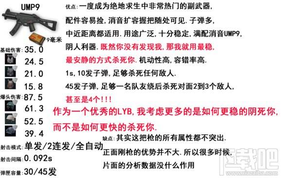 绝地求生步枪威力排名 吃鸡步枪排名?