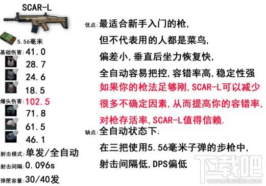 绝地求生步枪威力排名 吃鸡步枪排名?