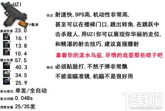 绝地求生步枪威力排名 吃鸡步枪排名?
