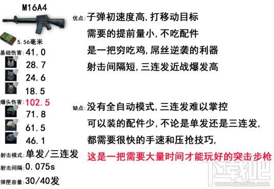 绝地求生步枪威力排名 吃鸡步枪排名?