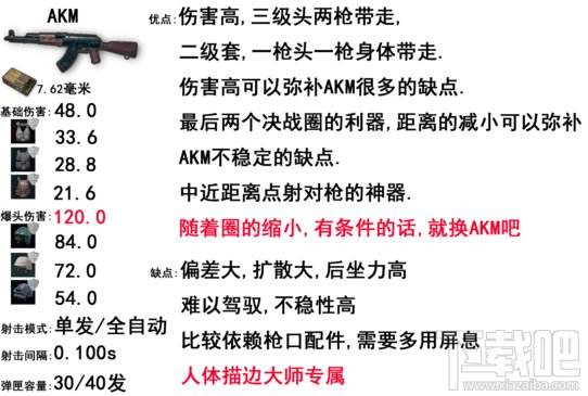 绝地求生步枪威力排名 吃鸡步枪排名?