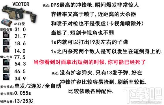 绝地求生步枪威力排名 吃鸡步枪排名?