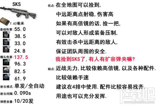 绝地求生步枪威力排名 吃鸡步枪排名?