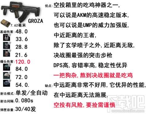 绝地求生步枪威力排名 吃鸡步枪排名?