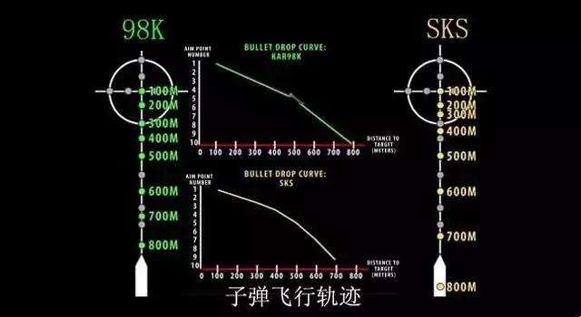 绝地求生狙击枪抬枪教学 98K和SKS的差别